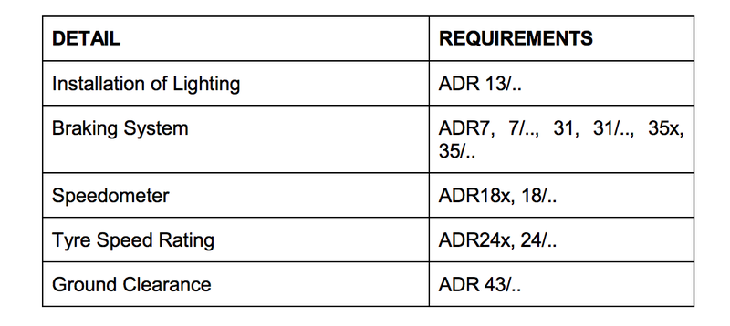 Via: Department of Transport and Main Roads Queensland Code of Practice